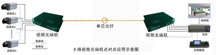 光端機|廣州漢信通信設(shè)備有限公司